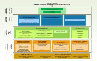 MAPA DE PROCESOS – GADMC